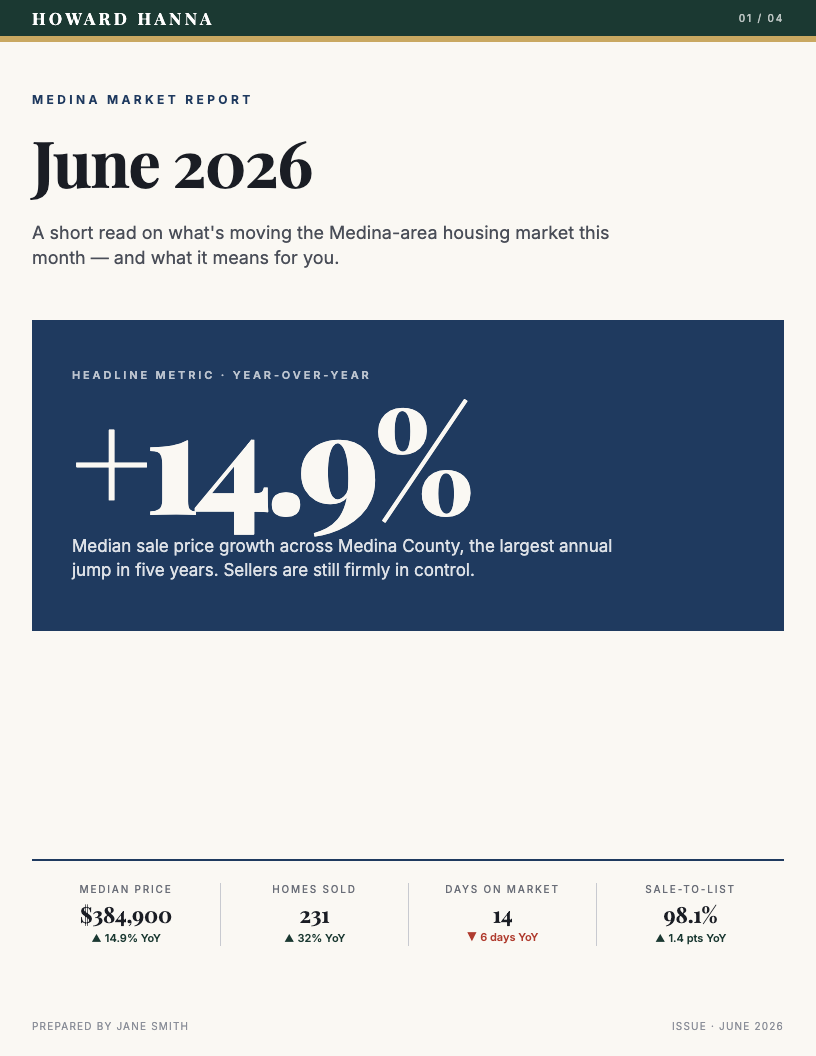 Monthly market report cover